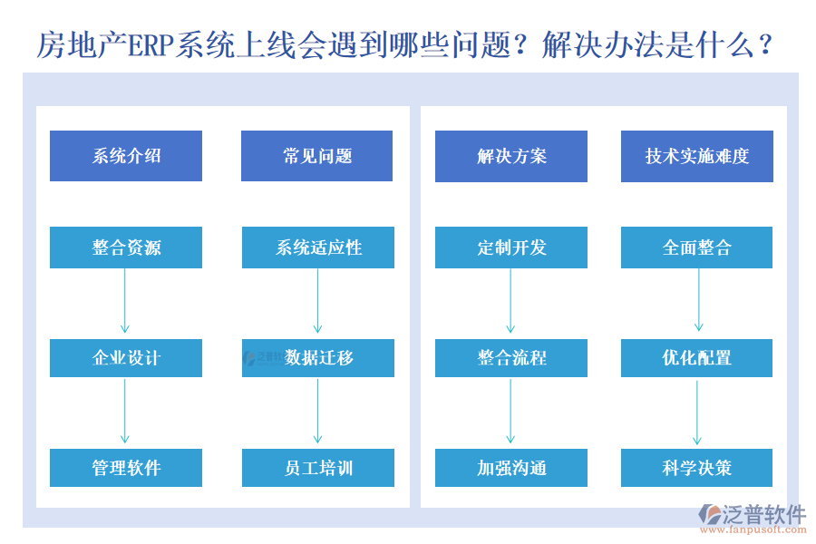 房地產(chǎn)ERP系統(tǒng)上線會遇到什么問題？有什么解決方法？