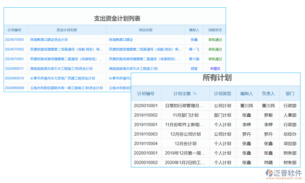 項目產值計劃管理軟件