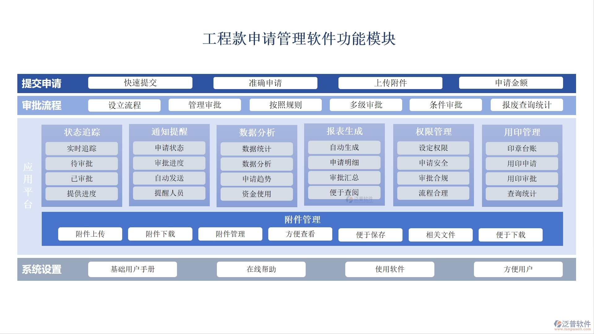 泛普工程款申請(qǐng)管理軟件：款項(xiàng)申請(qǐng)、流程、使用全掌控