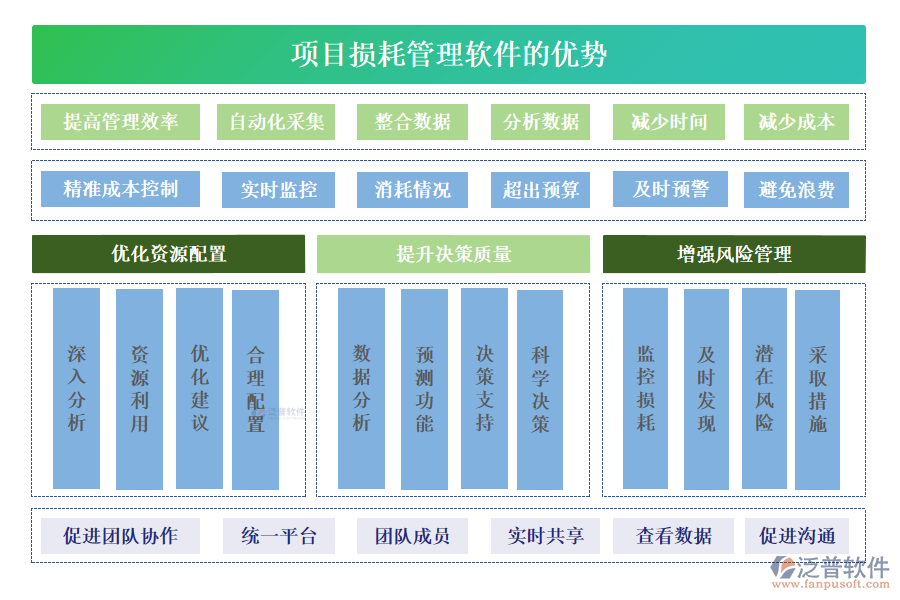 項(xiàng)目損耗管理軟件的優(yōu)勢(shì)