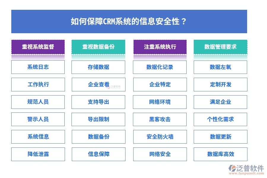 如何保障CRM系統(tǒng)的信息安全性？