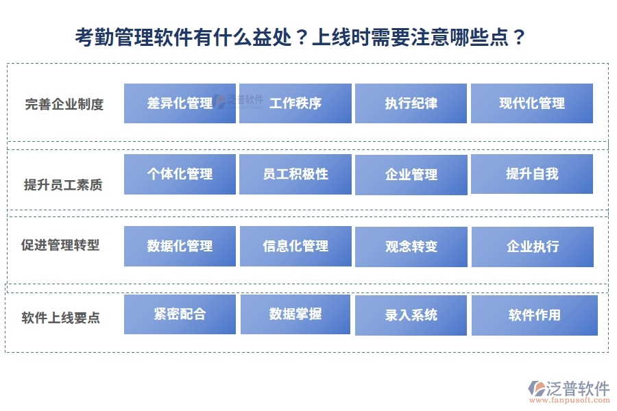 考勤管理軟件有什么益處？上線時需要注意哪些點？