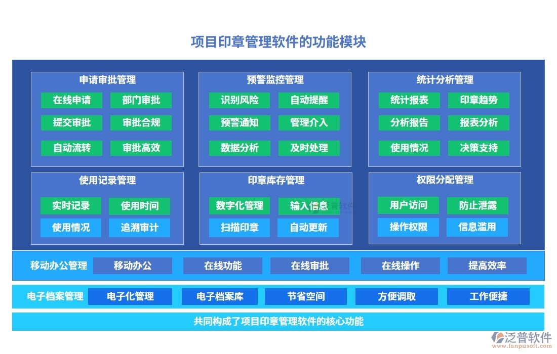 【印章管理培訓(xùn)先鋒】項(xiàng)目印章管理軟件：審批順暢、權(quán)限明晰、培訓(xùn)豐富