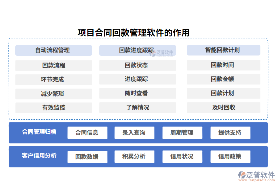 項(xiàng)目合同回款管理軟件的作用