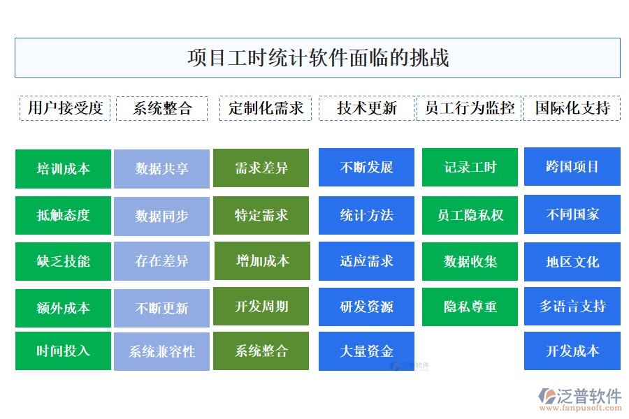 項(xiàng)目工時統(tǒng)計軟件面臨的挑戰(zhàn)