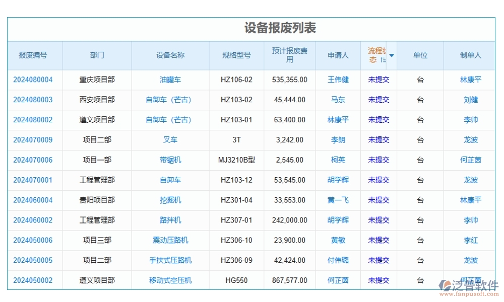 建筑機(jī)械設(shè)備管理系統(tǒng)，設(shè)備調(diào)度維護(hù)維修全掌控，智能管理新體驗(yàn)