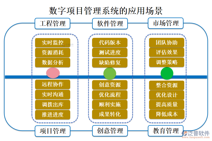 數(shù)字項(xiàng)目管理系統(tǒng)的應(yīng)用場景