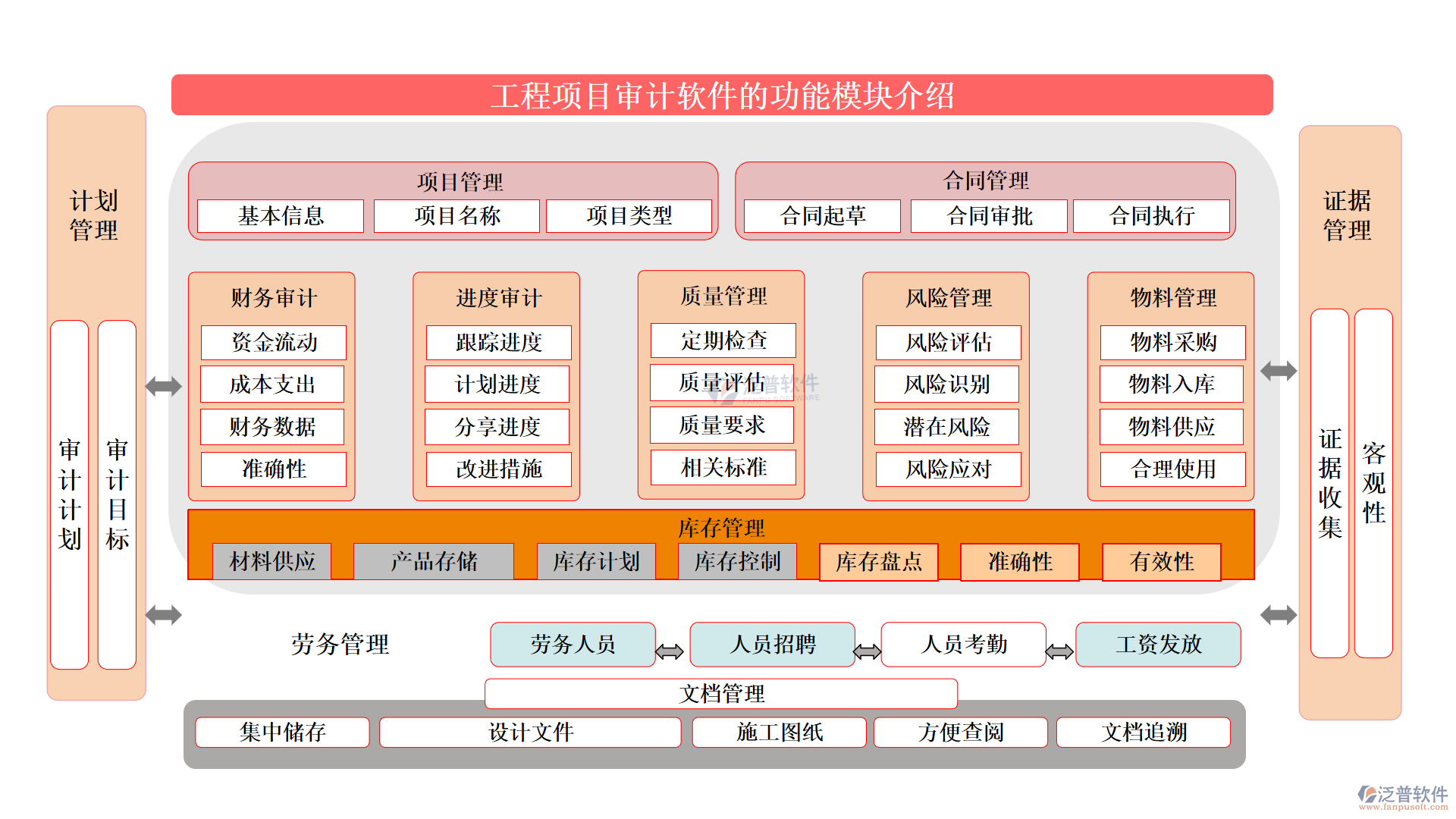 工程項(xiàng)目審計(jì)軟件