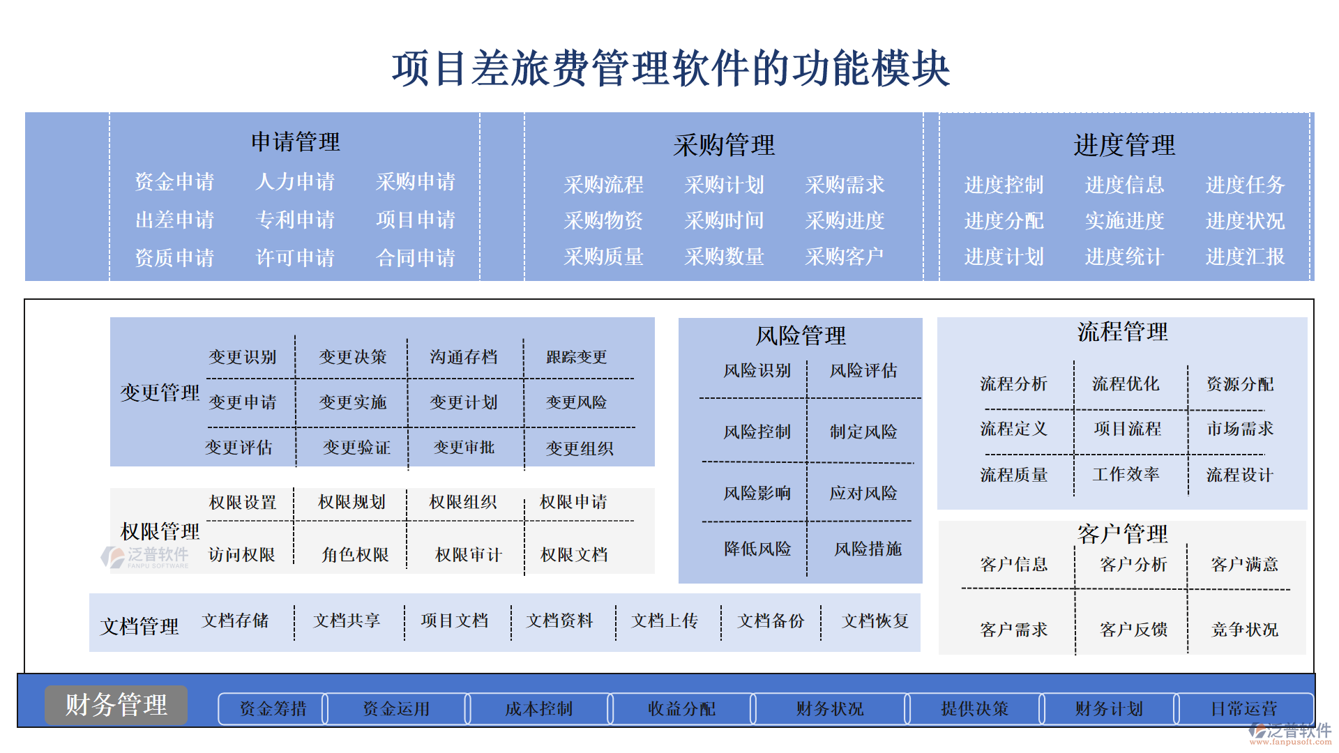 項(xiàng)目差旅費(fèi)管理軟件