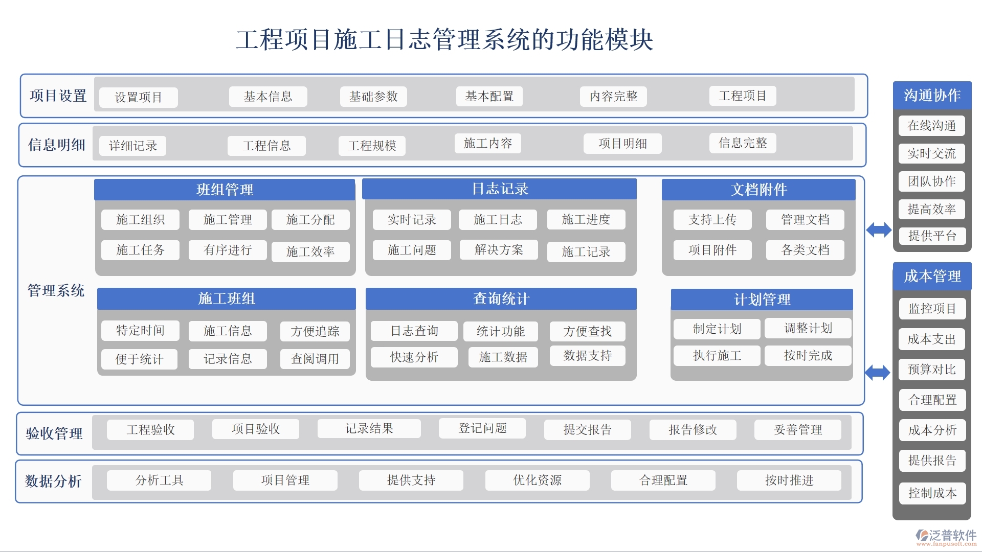 【施工日志新紀(jì)元】工程項(xiàng)目日志管理系統(tǒng)，施工管理、人員調(diào)配、材料追蹤一站式解決