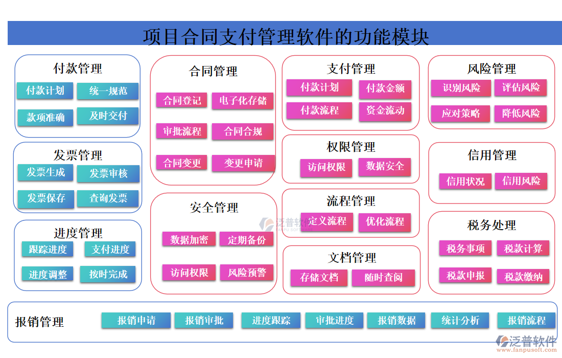 項(xiàng)目合同支付管理軟件