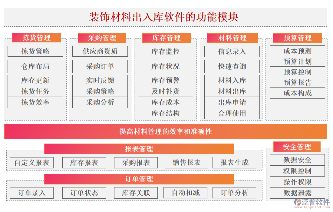 裝飾材料出入庫軟件