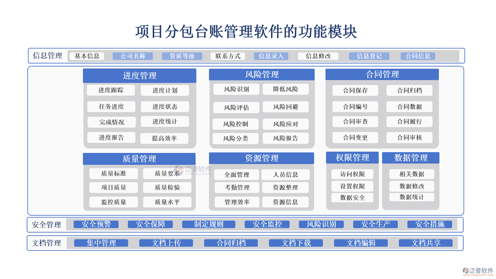 項(xiàng)目分包臺(tái)賬管理軟件