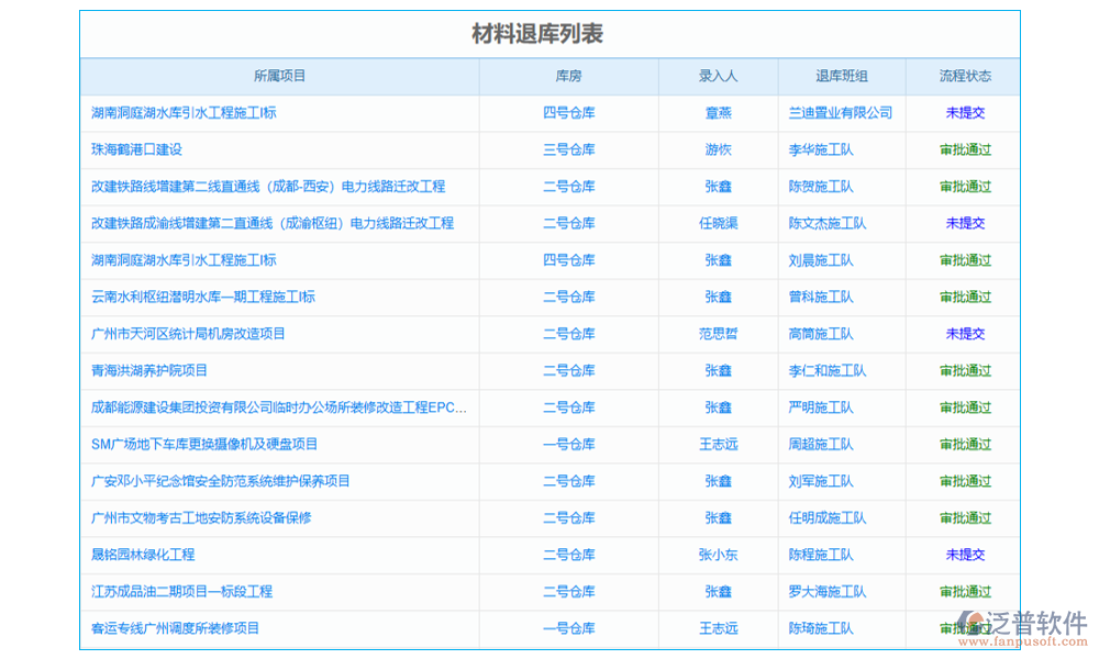 退貨管理