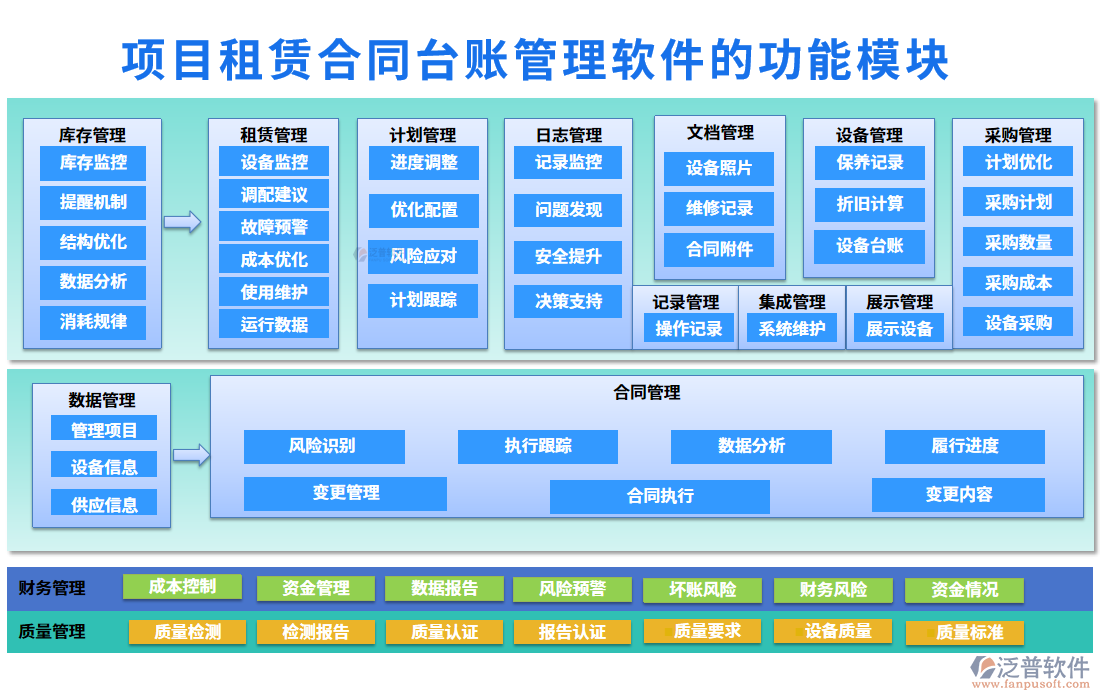 項目租賃合同臺賬管理軟件的功能模塊