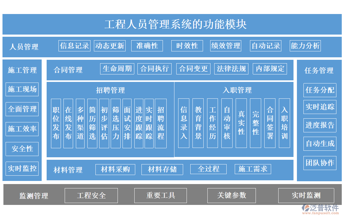 工程人員管理系統(tǒng)