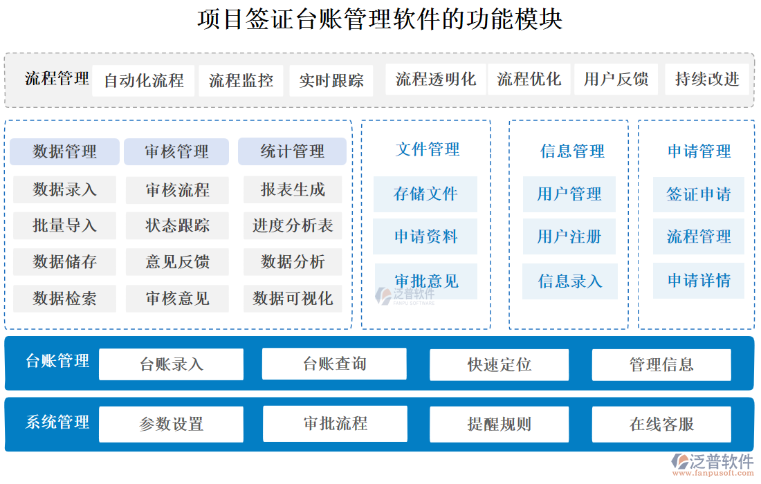 項(xiàng)目簽證臺(tái)賬管理軟件