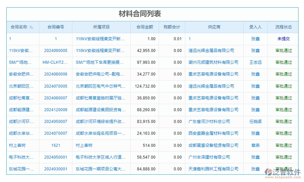 全方位工程項(xiàng)目收付款管理軟件：合同管理清晰，收款管理準(zhǔn)確，計(jì)劃申請(qǐng)高效