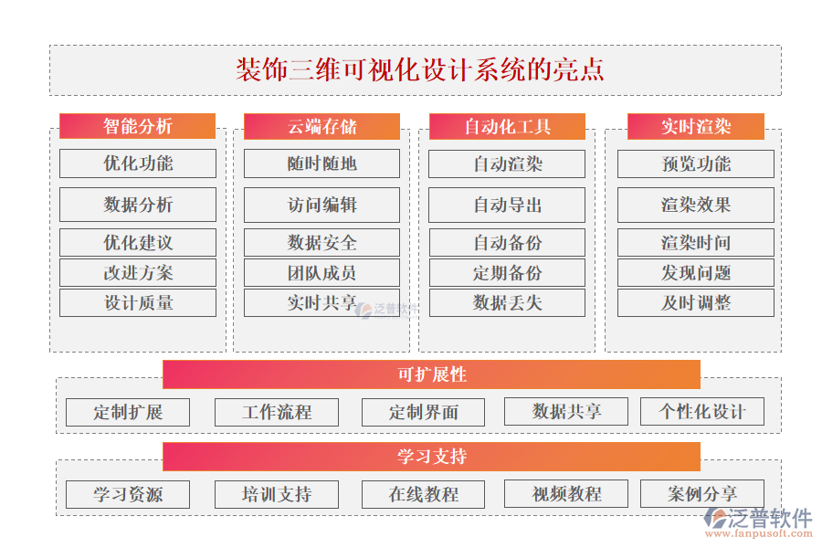 泛普裝飾三維可視化設(shè)計(jì)系統(tǒng)的亮點(diǎn)