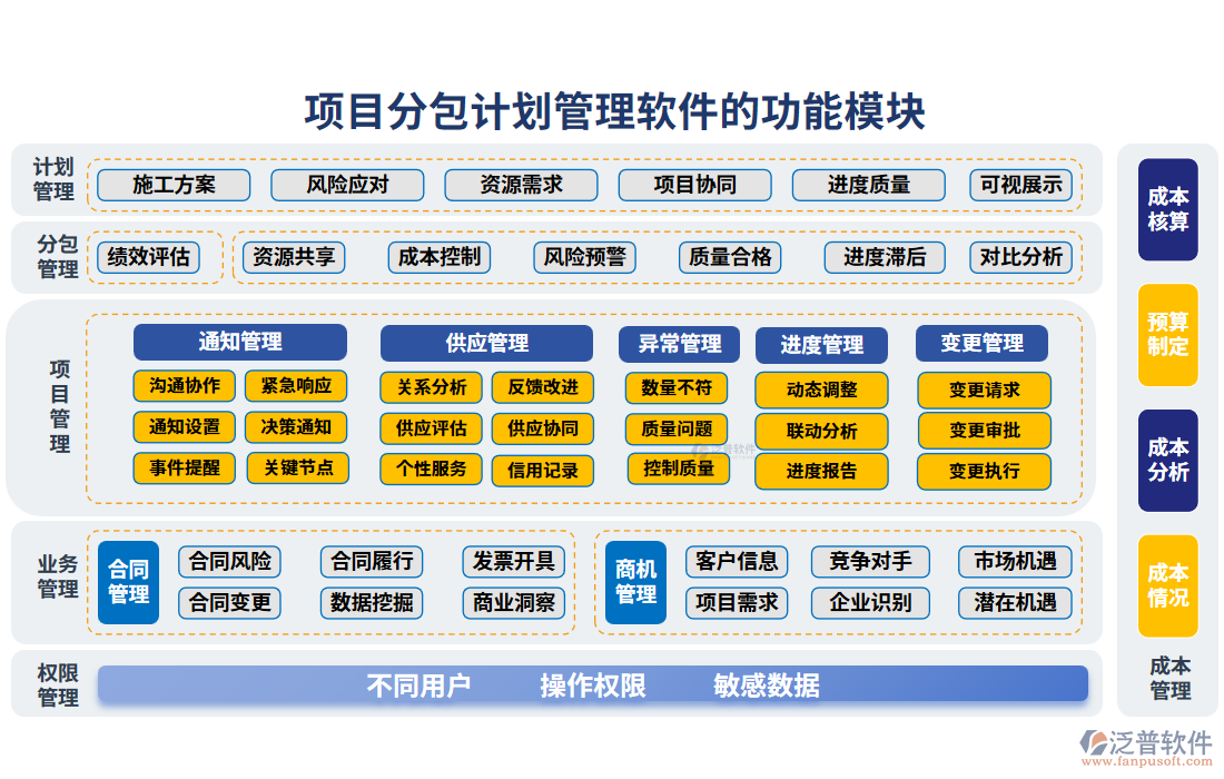 項(xiàng)目分包計(jì)劃管理軟件的功能模塊