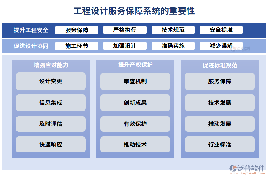 工程設(shè)計(jì)服務(wù)保障系統(tǒng)的重要性