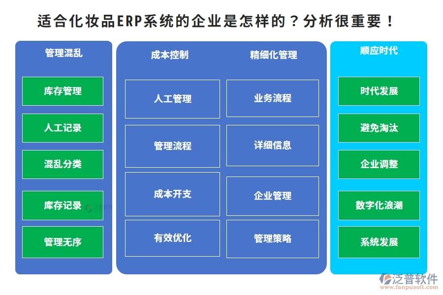 適合化妝品ERP系統(tǒng)的企業(yè)是怎樣的？分析很重要！