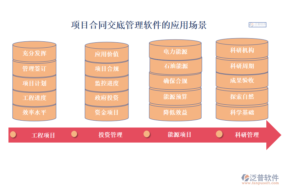 項(xiàng)目合同決算管理軟件的應(yīng)用場(chǎng)景