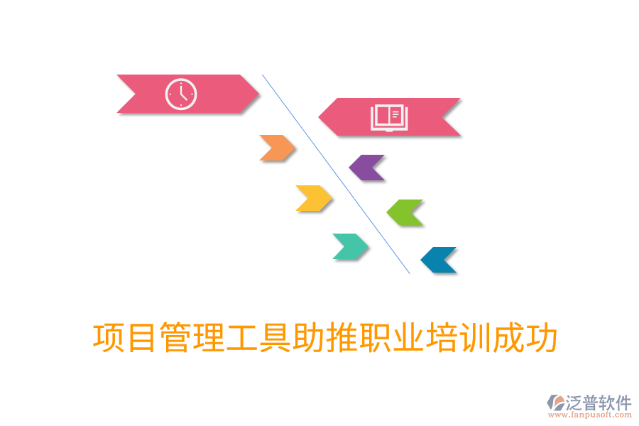 項目管理工具助推職業(yè)培訓成功