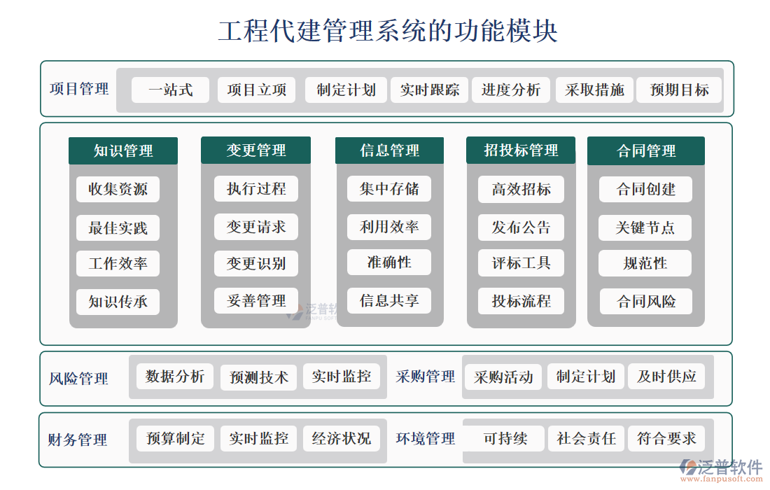 工程代建管理系統(tǒng)