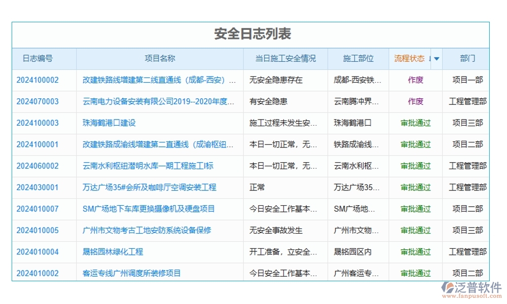 設(shè)備退還管理全方位管理軟件：清單精準(zhǔn)、合同明晰、報(bào)表詳盡、安全無憂