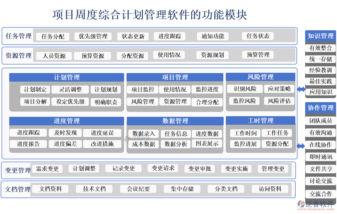 項(xiàng)目周度綜合計(jì)劃管理軟件