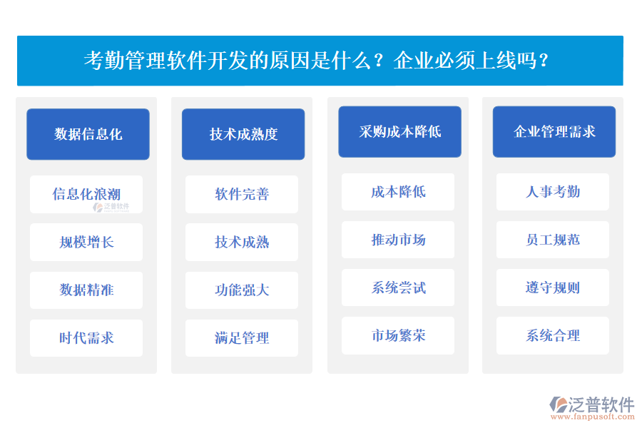 考勤管理軟件發(fā)展的原因有哪些？企業(yè)必須上線嗎？