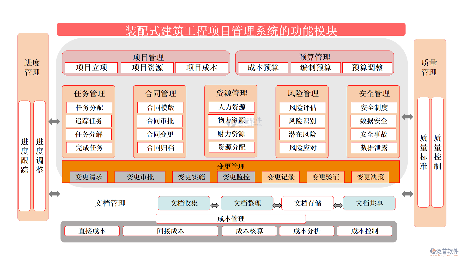 裝配式建筑工程項目管理系統(tǒng)