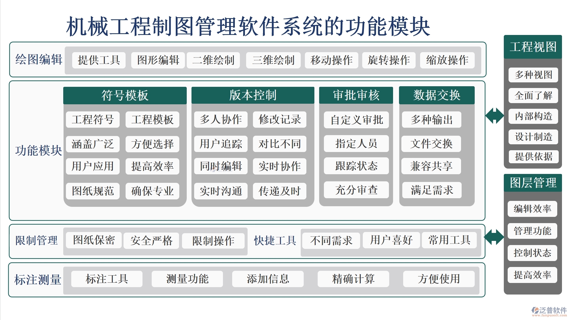 機械工程制圖利器，泛普管理軟件全掌控：制圖、文件、版本、標注，一鍵管理更高效