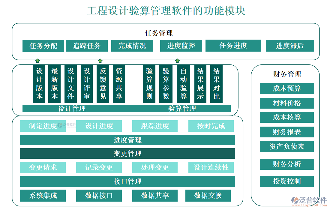 工程設(shè)計驗算管理軟件