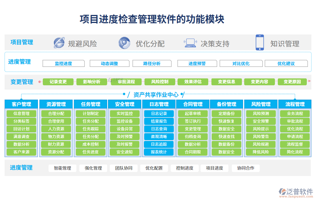 項(xiàng)目進(jìn)度檢查管理軟件的功能模塊