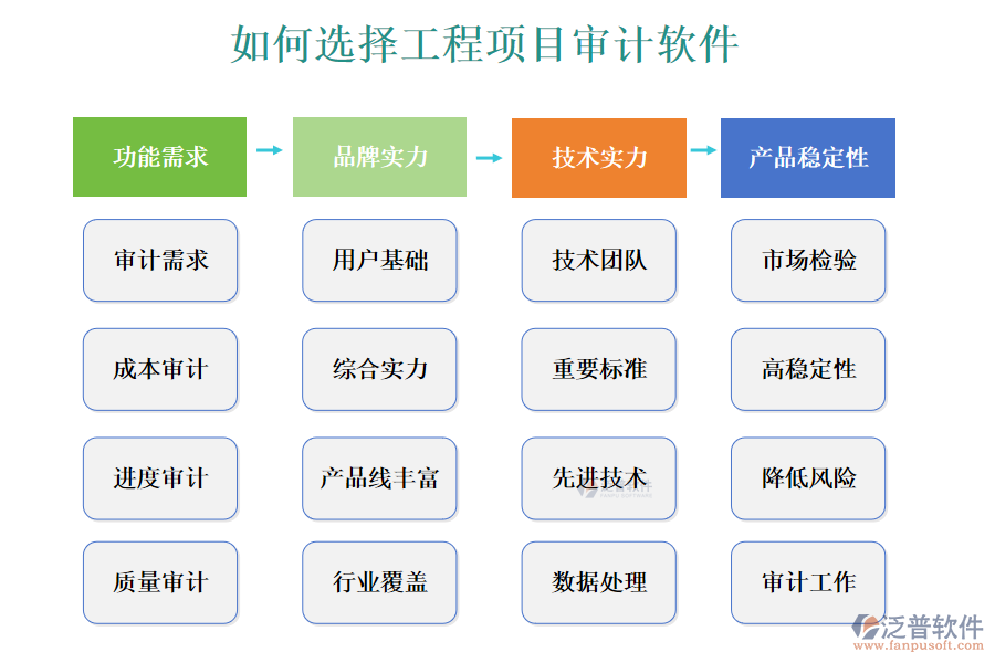 工程項(xiàng)目審計(jì)軟件