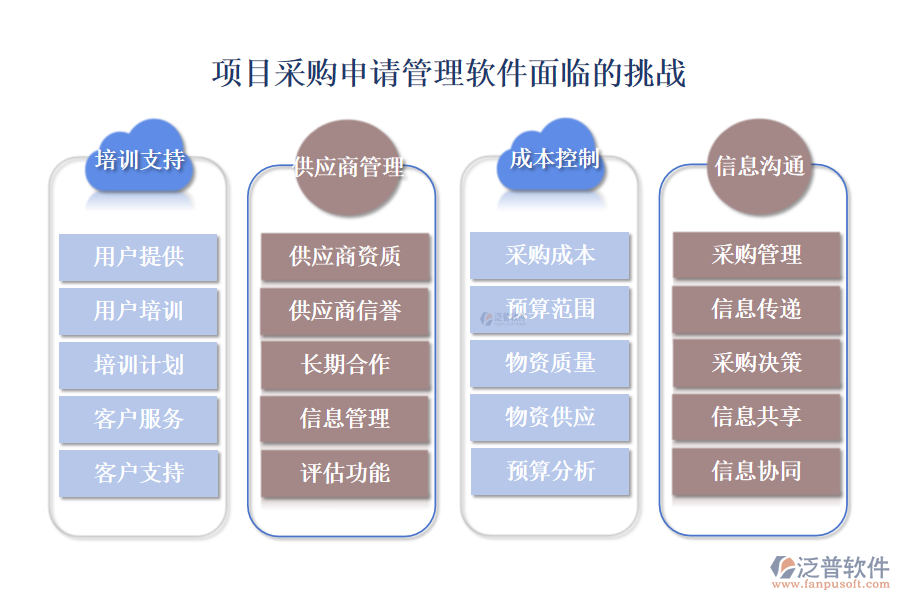 項目采購申請管理軟件