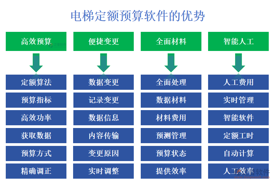 電梯定額預(yù)算軟件的優(yōu)勢(shì)