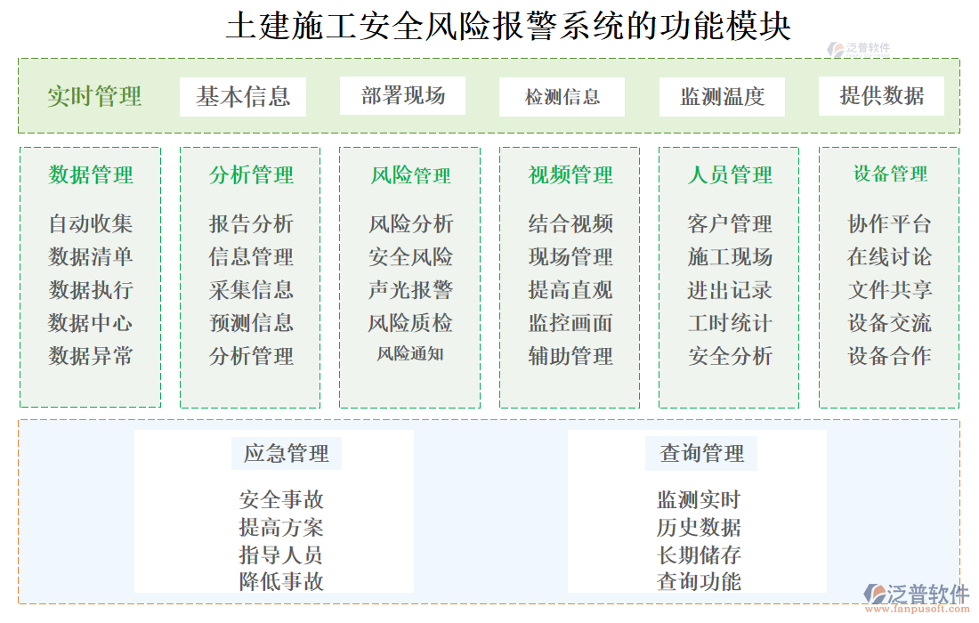 土建施工安全風(fēng)險報警系統(tǒng)的功能模塊