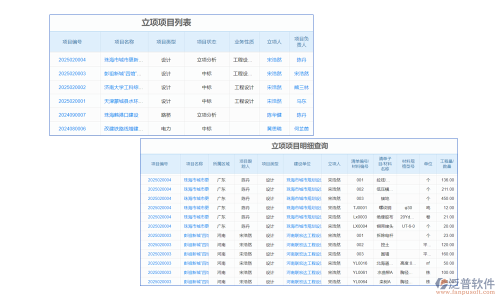 項(xiàng)目管理