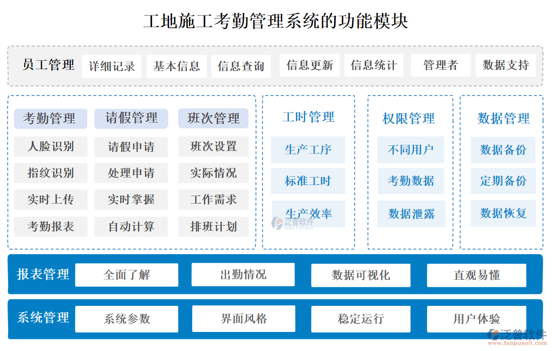 工地施工考勤管理系統(tǒng)