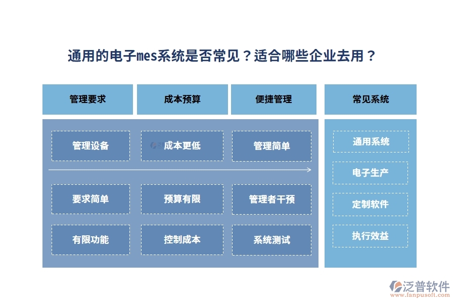 通用的電子mes系統(tǒng)是否常見(jiàn)？適合哪些企業(yè)去用？