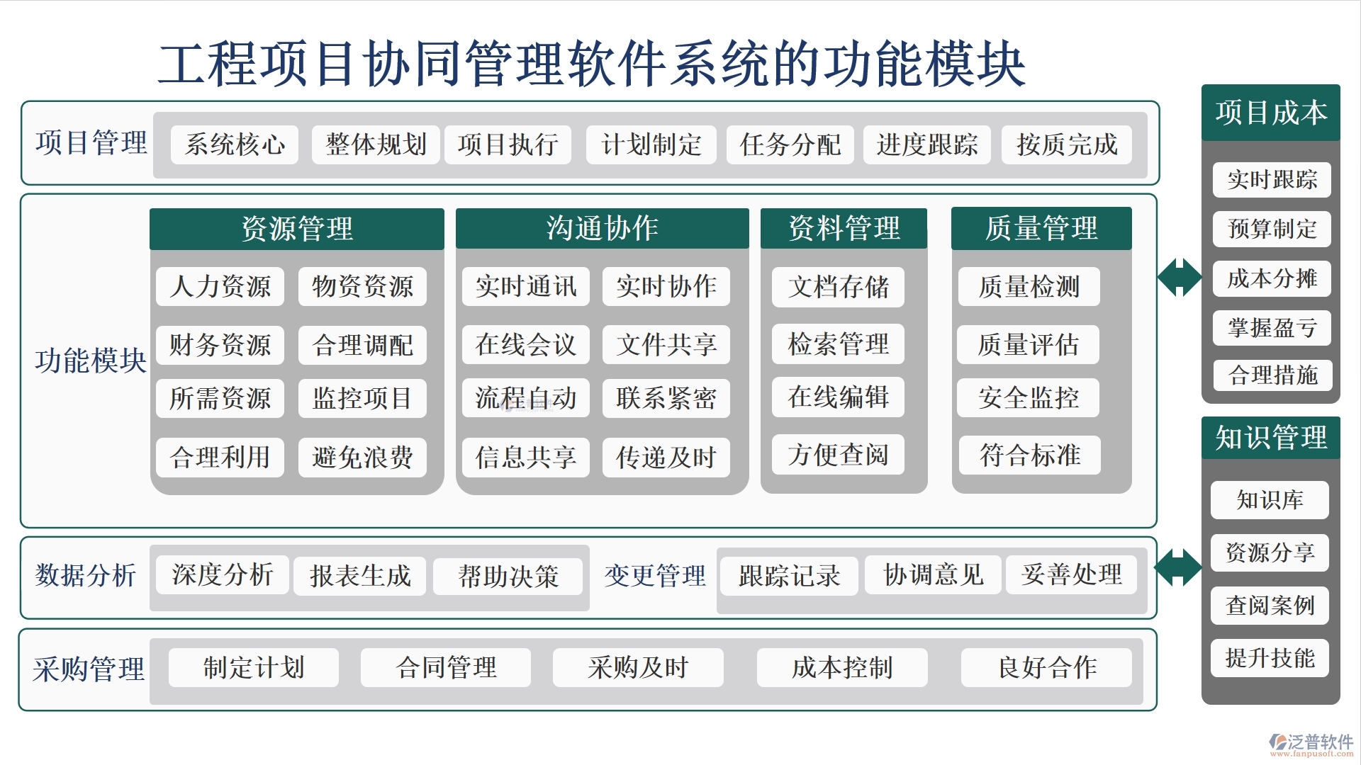 高效協(xié)同，工程項(xiàng)目管理軟件助您輕松管理項(xiàng)目、任務(wù)、進(jìn)度與通知