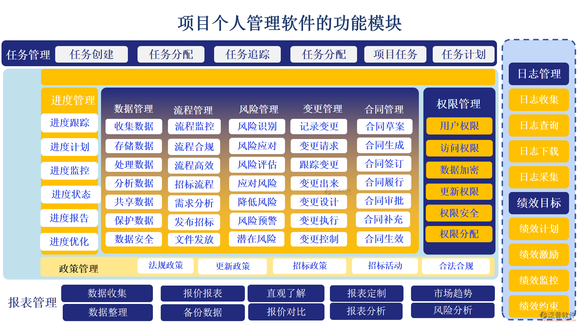 項目個人管理軟件