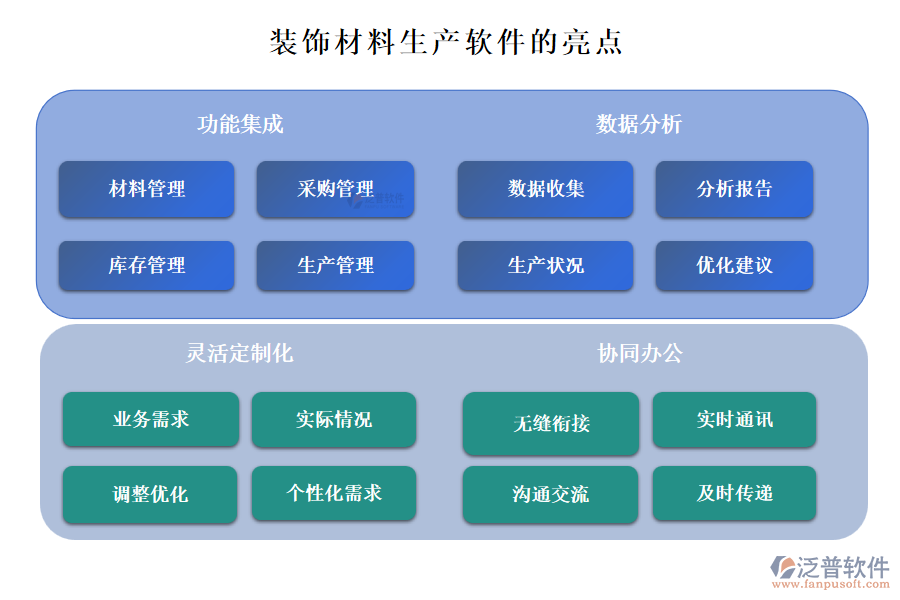 裝飾材料生產(chǎn)軟件的亮點(diǎn)