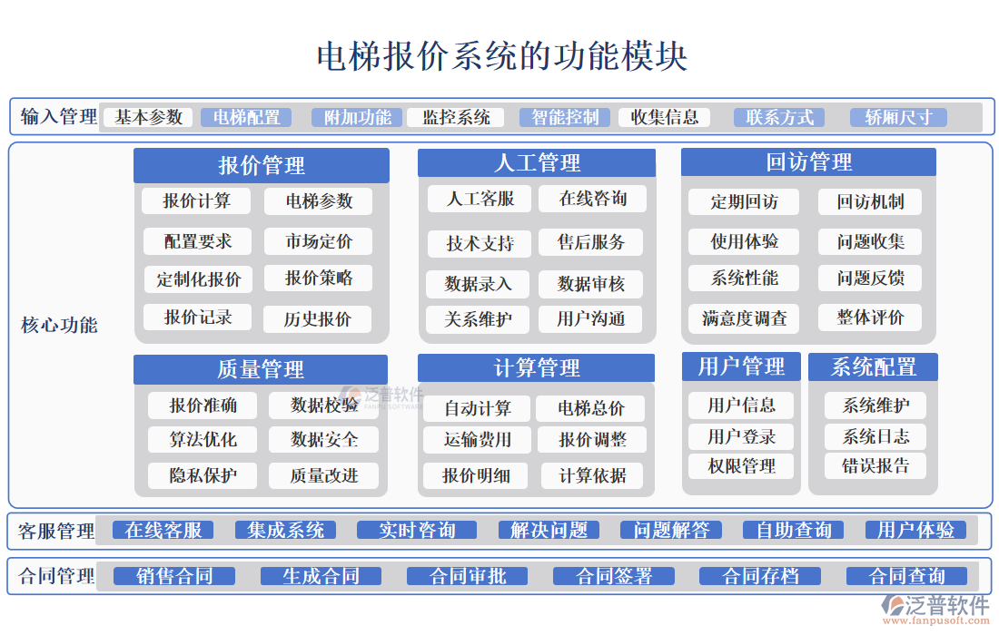 電梯報(bào)價(jià)系統(tǒng)