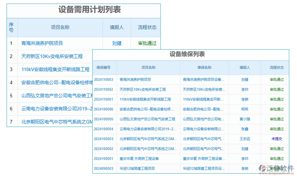 維保軟件新風(fēng)尚，計(jì)劃、信息、故障、維修，一網(wǎng)打盡不費(fèi)勁