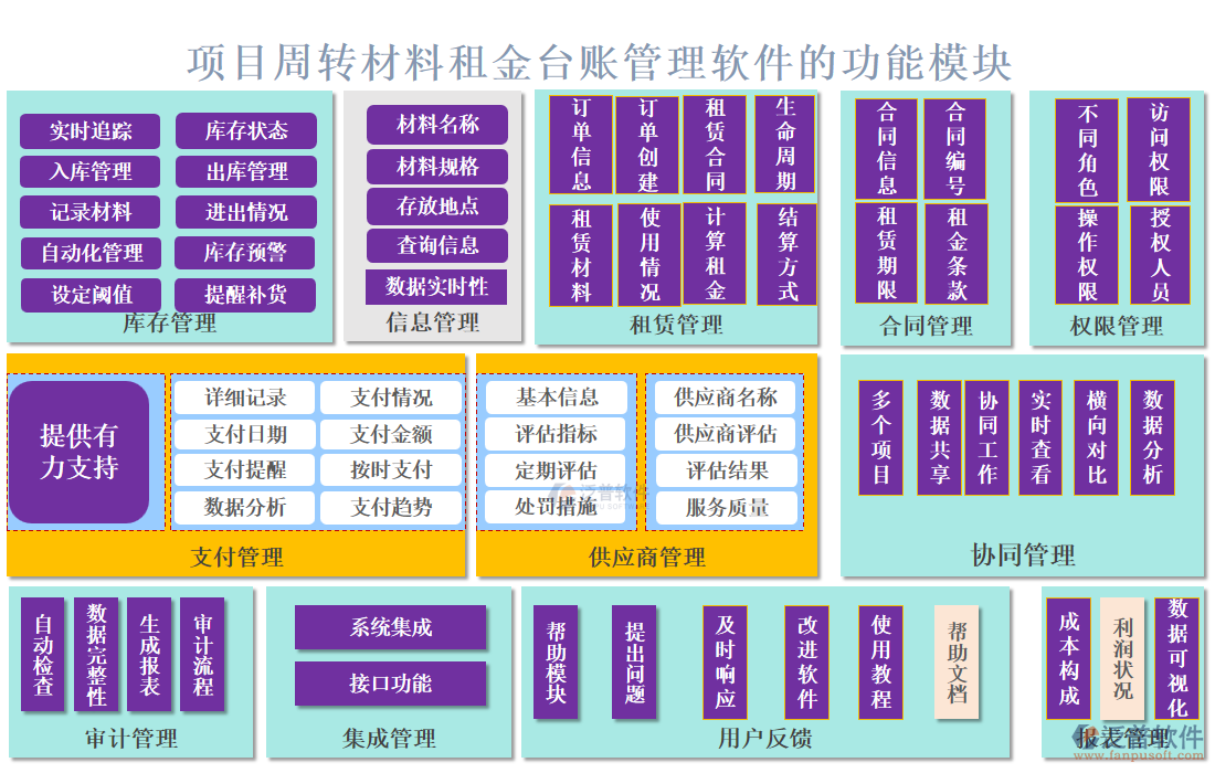 項目周轉(zhuǎn)材料租金臺賬管理軟件