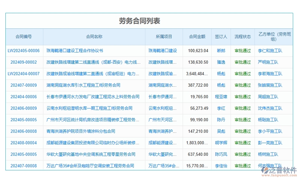 勞務(wù)零星管理軟件：勞務(wù)有序、人員精準(zhǔn)、薪資透明、考勤無憂